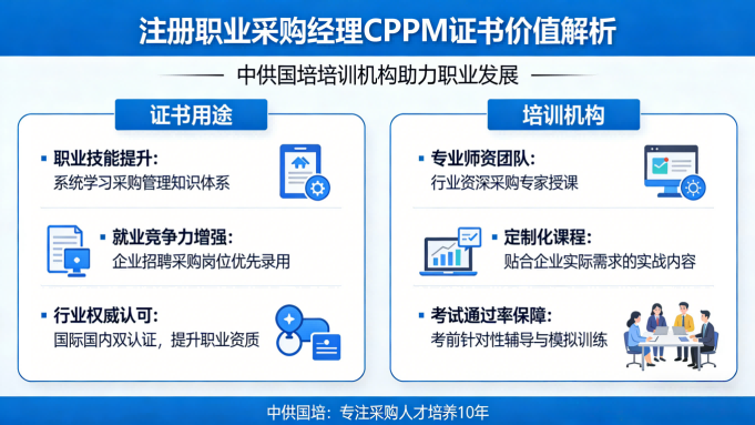 采购经理证书怎么考?天津采购人必看的APS认证与报考指南